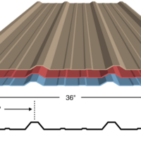 PBR Panel