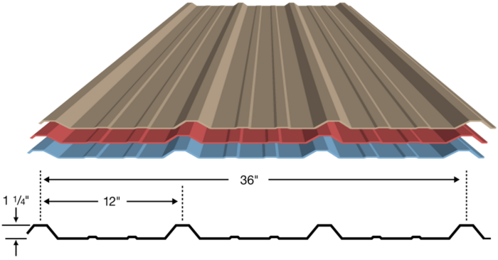 PBR Panel